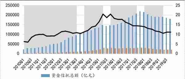 深度好文丨证券投资信托到底向哪儿转型？