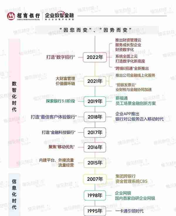 招商银行「企业数智金融」：数字时代企业服务的开局者与造局者
