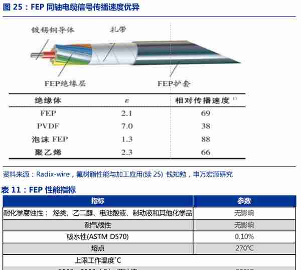 全产业链的氟化工企业，永和股份：含氟高分子材料奠定业绩高增速