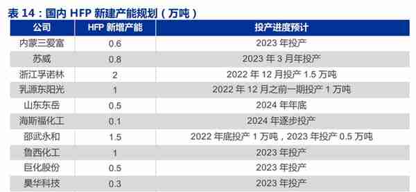 全产业链的氟化工企业，永和股份：含氟高分子材料奠定业绩高增速