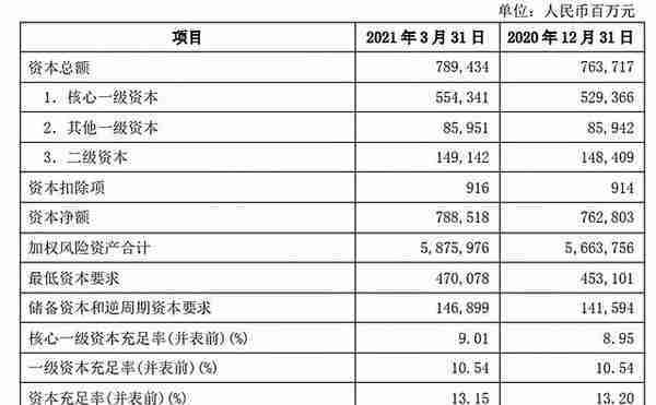 兴业银行发行500亿可转债，这是给股东“送钱”，不是“圈钱”