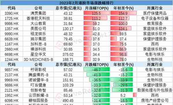 2月二级市场总结：ChatGPT呼啸而行，“数字中国”接过大旗