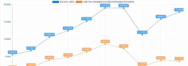 下一个潜力品种，有望底部确认，生物股份，动保疫苗龙头