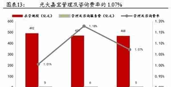 公募REITs破冰 产业园与物流地产先试点 商业地产落地可期