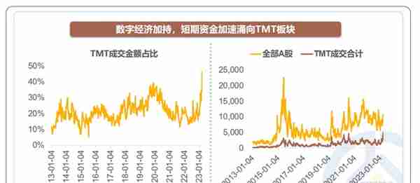 新一轮科技产业周期伊始，与曹晋奔赴下一个十年