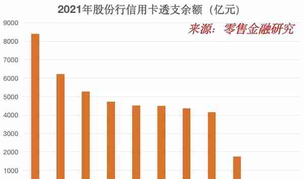 招商银行、平安银行、浦发银行……2021年的信用卡业务怎么样？