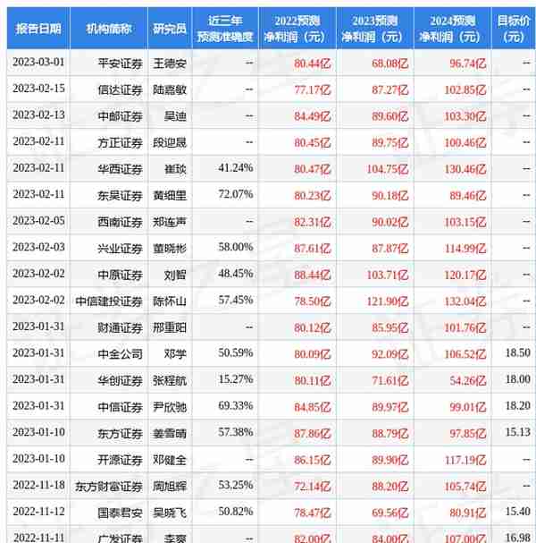 东方证券：给予长安汽车买入评级，目标价位16.8元