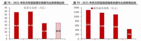 一站式投资理财平台，东方财富：大资管时代背景下，迎来黄金时期