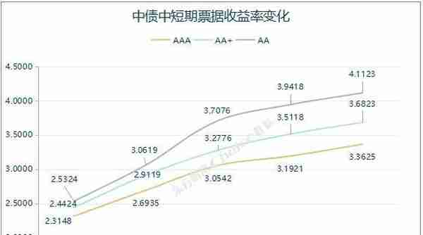 10年期国债期货主力合约大幅下跌 14只债券因交易异常停牌