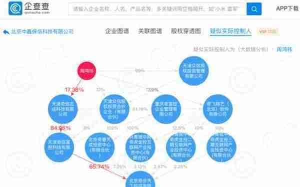 360旗下公司新成立融资担保公司 周鸿祎为实际控制人