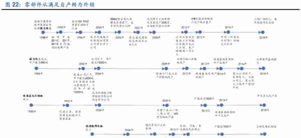 格力电器如何独立自主走出空调通途？