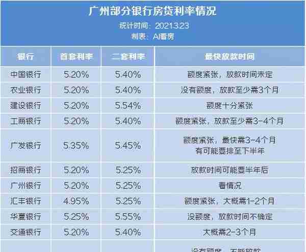 广州买房严查首付来源！这届刚需躺着都能中N枪