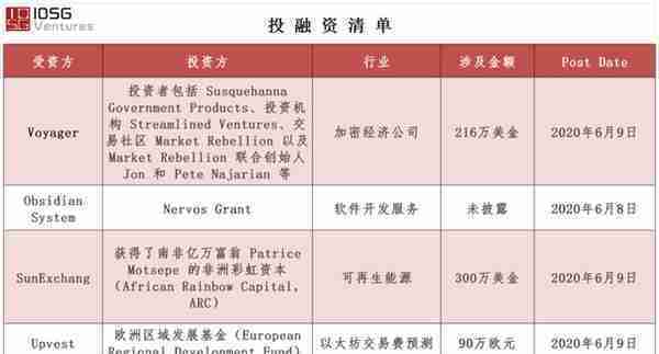 多国央行数字货币进展对比，V神谈未来底层和链下扩容方案将融合