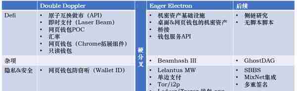 头等仓研报：六月份隐私币重大进展总结