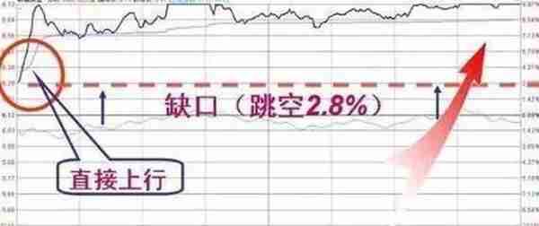 每天操作前，主力动机早已暴露在“开盘价”上，一文讲透开盘价的“盘口暗语”！