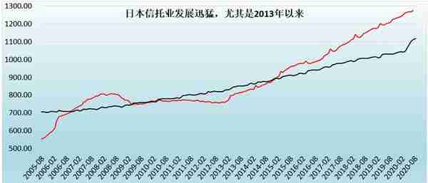 最新！68家信托公司全解析