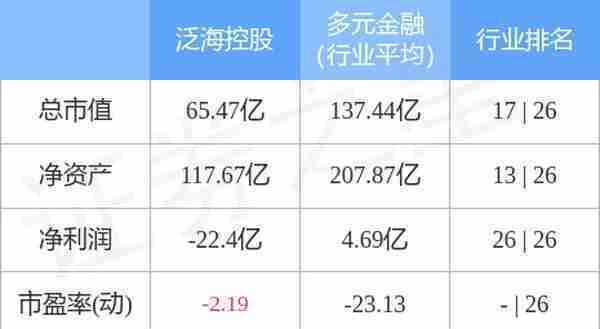 泛海控股（000046）12月26日主力资金净卖出390.53万元