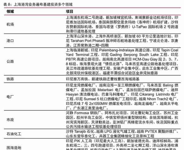 深耕二十余载，上海港湾：软地基处理领先企业，拥抱高质量快成长