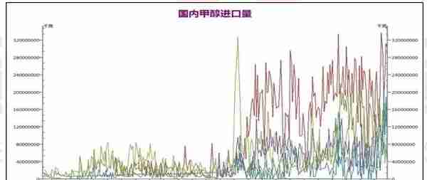 美伊事件对甲醇市场影响探析