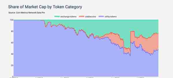 以太坊 token 的演化之旅