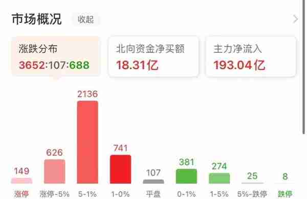 今天这行情不会又是假的吧？（中证500股指期货IC交易实战）