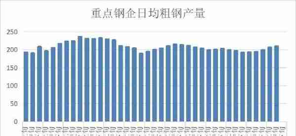 华联期货：螺纹钢：旺季来临 关注库存去化