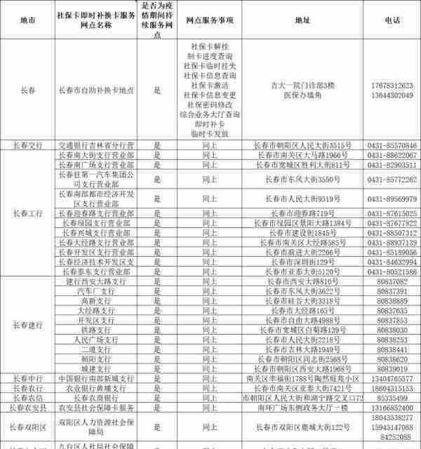 长春紧急开通32个社保卡综合服务窗口，疫情期间持续服务