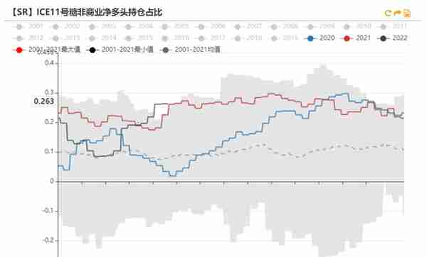 白糖：原油驱动减弱，原糖寻找底部支撑