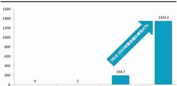 中国石墨烯技术获重大突破 生产速度提高150倍（附个股精选）