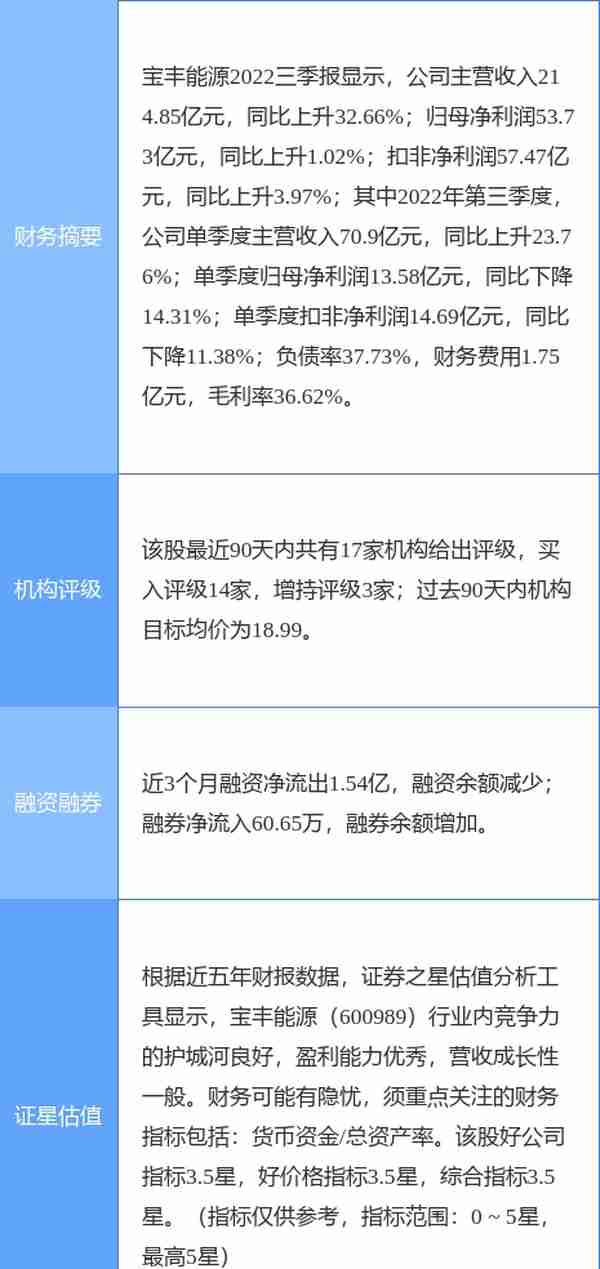 宝丰能源涨5.30%，开源证券二个月前给出“买入”评级