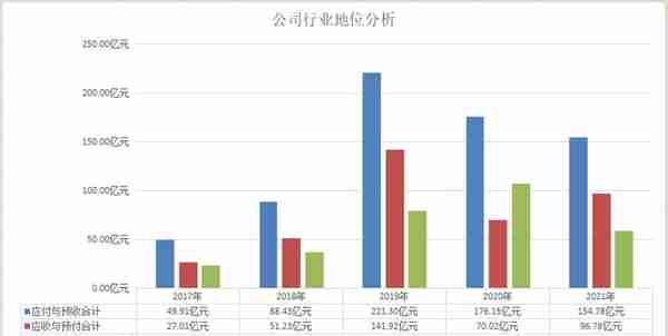 个股分析：闻泰科技