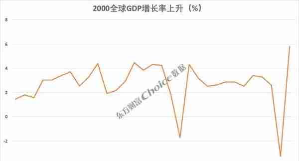 黄金大涨超8%，还能上涨？复盘黄金三轮大牛市