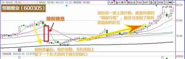 炒股百科｜什么是分红、除权、除息？