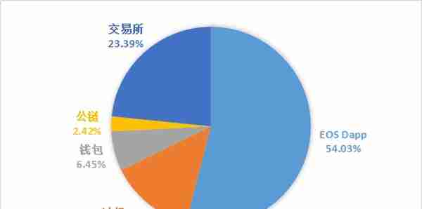 任性！币圈8个月损失33亿美金，是太有钱，还是不安全？