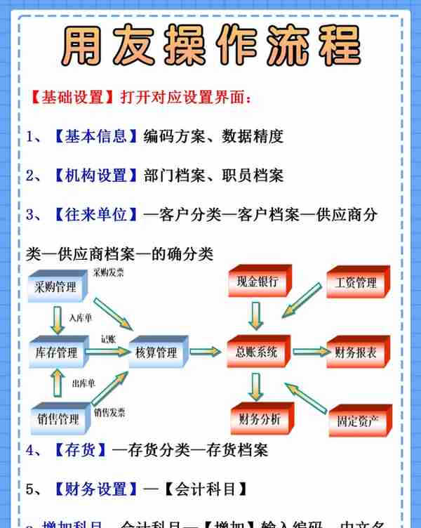 身为财务会计！这份用友的操作流程一定要熟知，工作效率翻一番