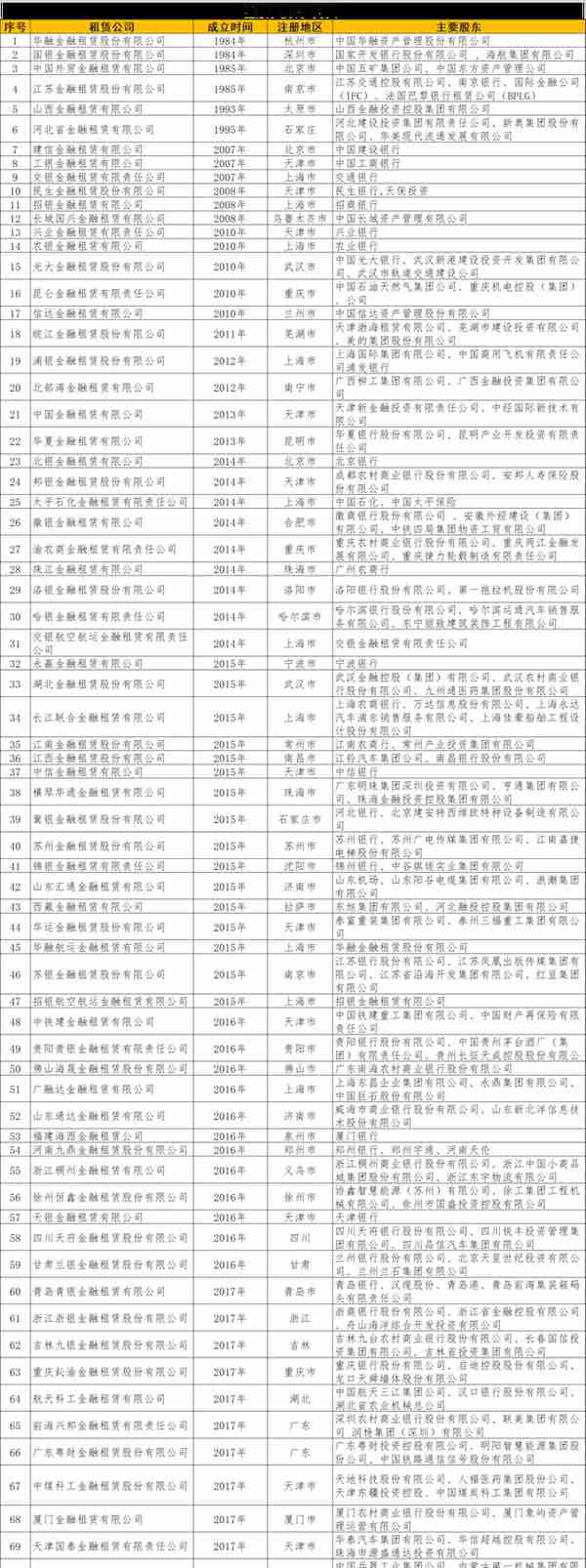 金融租赁公司和融资租赁公司有什么区别？