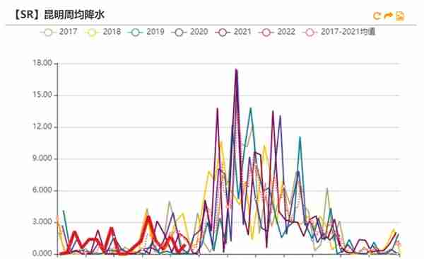 白糖：原油驱动减弱，原糖寻找底部支撑