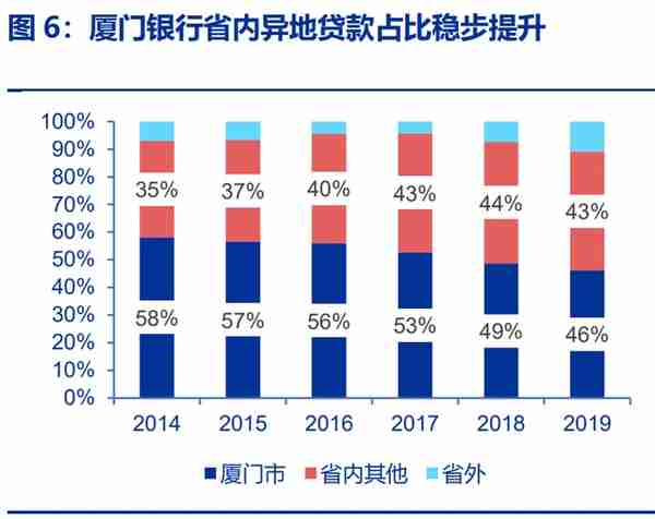 厦门银行研究报告：城商行后起之秀，独具台商金名片