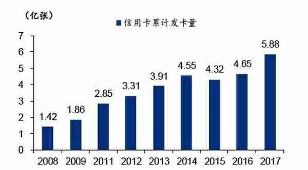 信用卡巷战中的秘密：学历男与大专女的钱最好赚