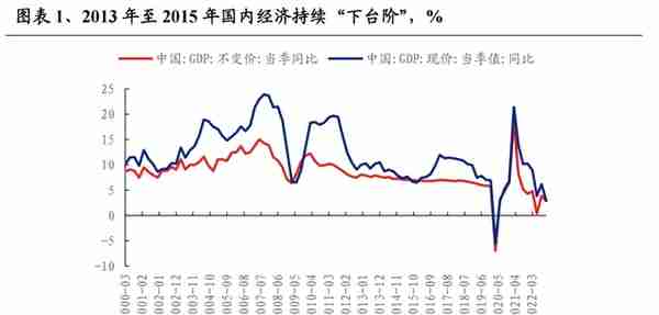 【兴证策略】深度复盘：13-15年TMT牛市之诞生背景