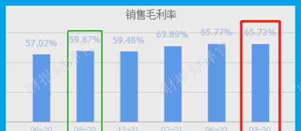 数字货币板块赚钱能力第1,主营支付安全芯片，利润率66%, 社保持股