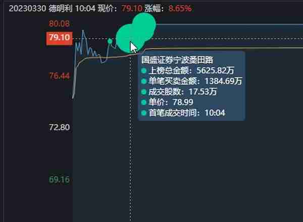 德明利涨停大战，最早涨停的芯片股，也是唯一的2连板个股