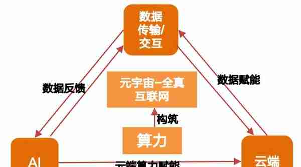 以云算力实践创新，中科曙光参编首部《中国元宇宙白皮书》