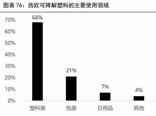 聚烯烃行业专题报告：烯烃行业周期渐去，资本开支或下行