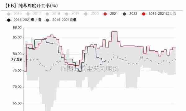 苯乙烯：库存低位，基本面摇摆