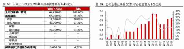 聚焦航天军工领域，航天电器：领跑防务景气，效率提升赋能成长