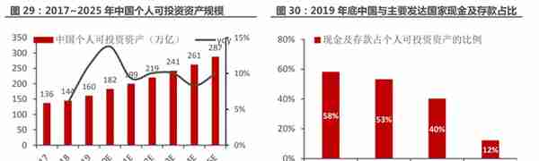 一站式投资理财平台，东方财富：大资管时代背景下，迎来黄金时期