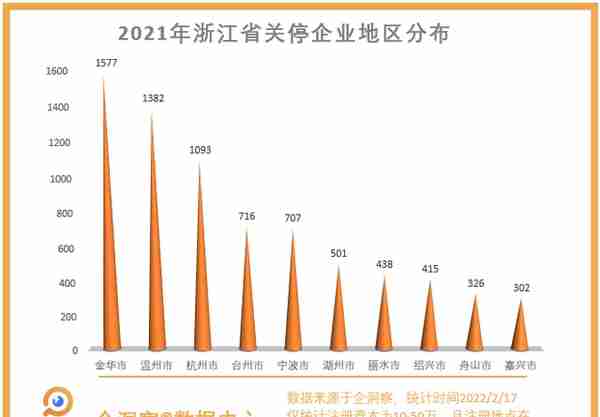 高校毕业生的浙江省创业指南