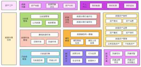 10分钟，讲通透银行数据治理该怎么做