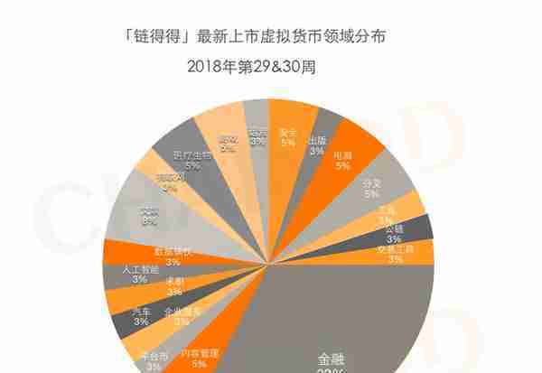 「最新上市」本周共收录41个新增币种，IDEX交易所收录新增币种最多｜2018年第29&30周